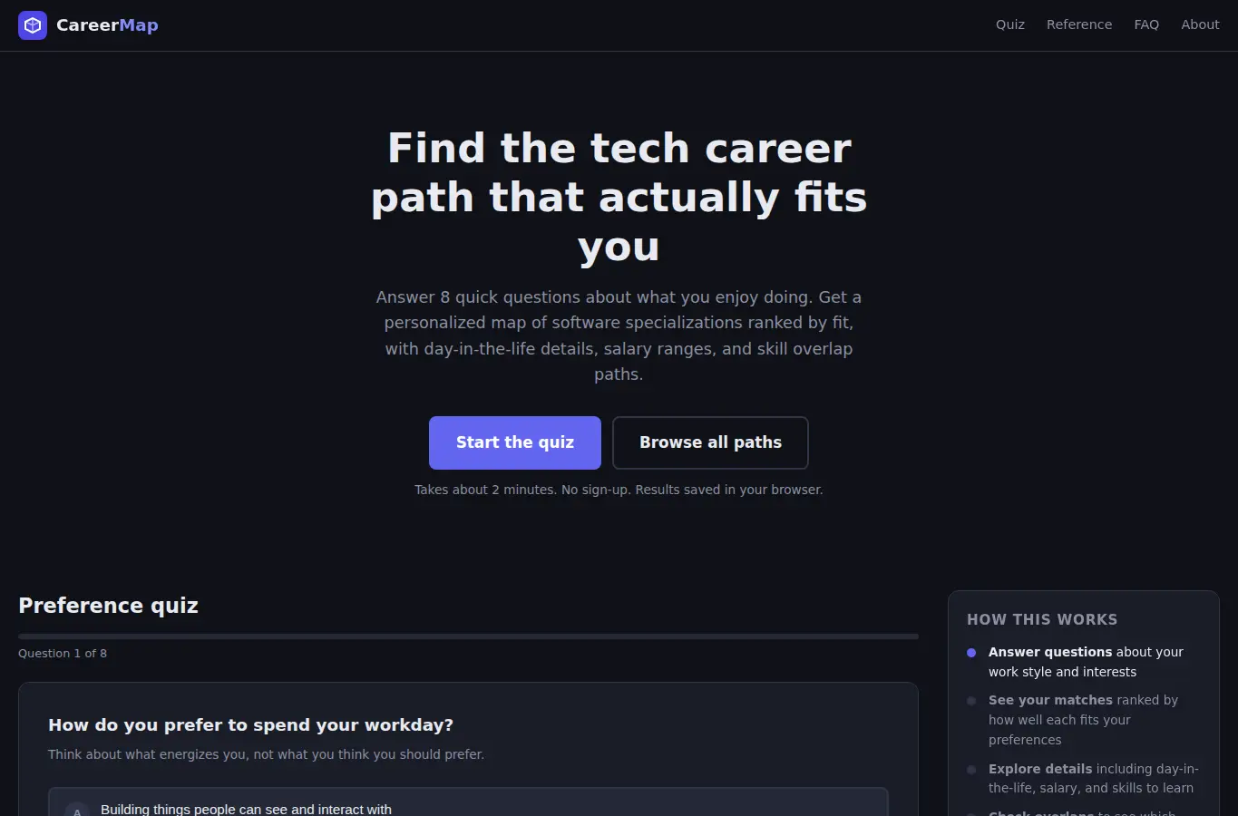 Screenshot of CS Career Specialization Map interface showing the project page in use